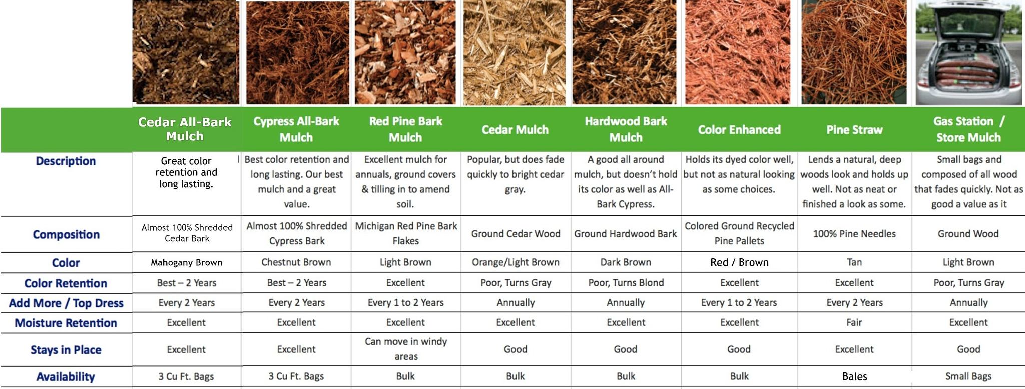 Landscape Mulch Delivery How to Measure for Mulch