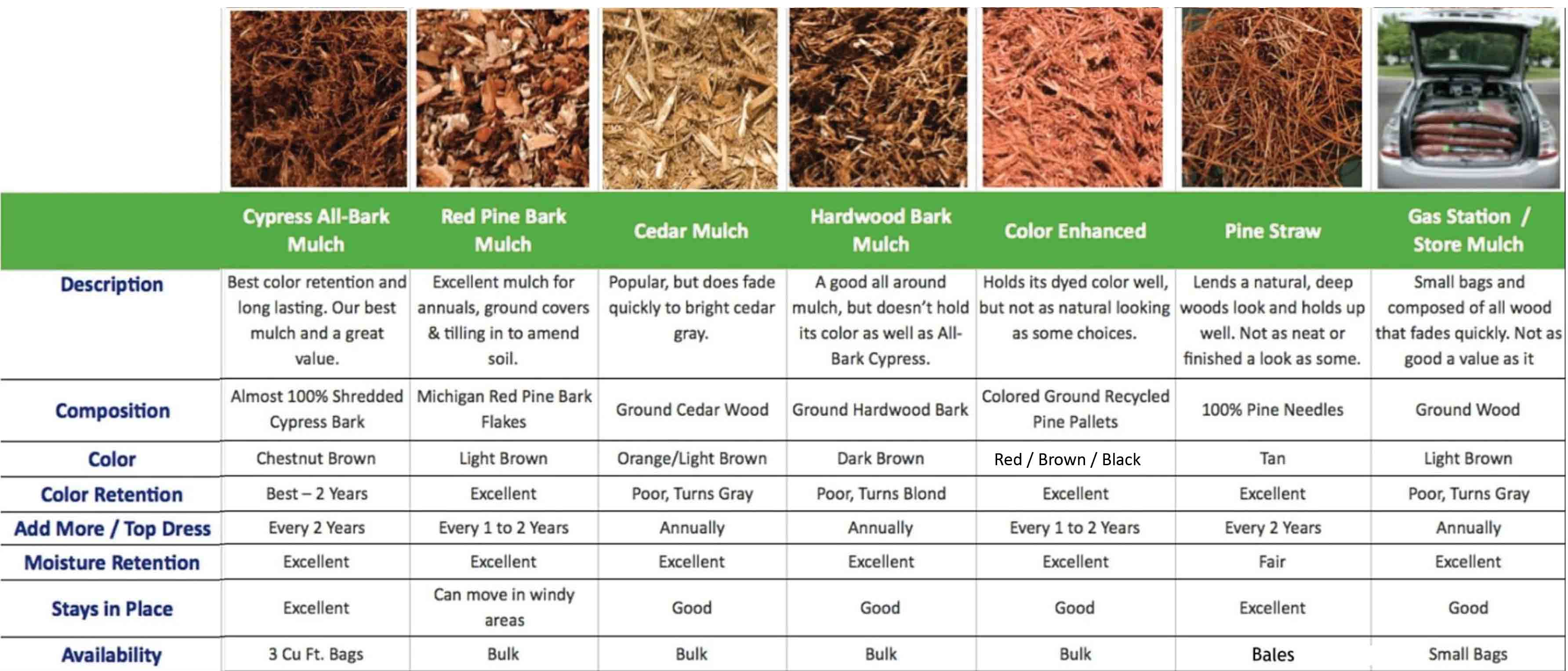 Home Depot Mulch Sale 2024 Types Chart Manya Andriana